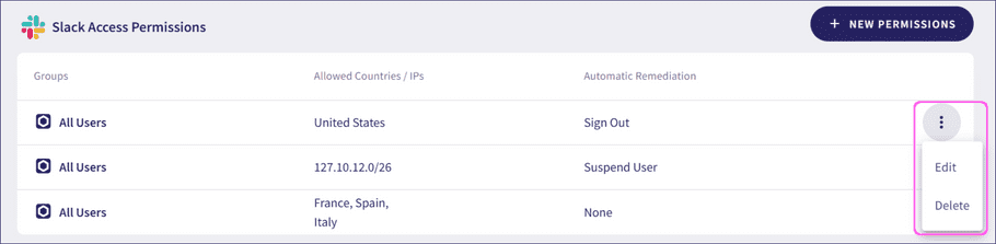 Access permissions menu